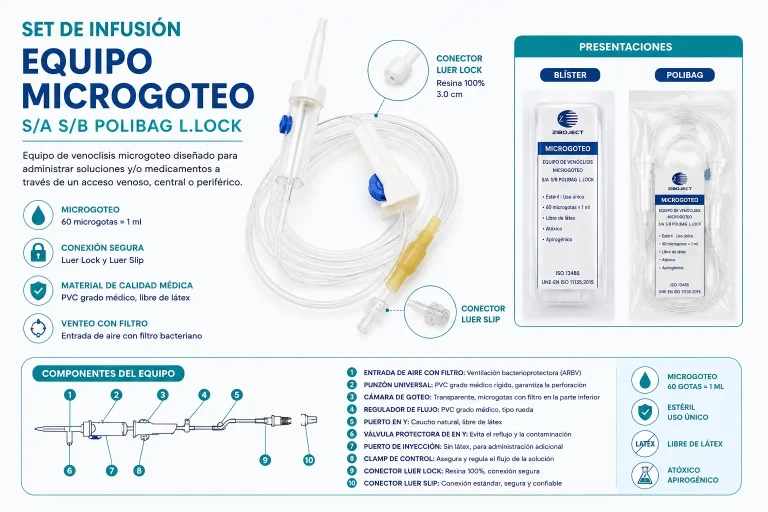 EQUIPO MICROGOTEO ZIBOJECT S_A S_B POLIBAG L